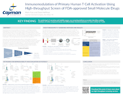Immunomodulation of Primary Human T Cell Activation Using High-throughput Screen of FDA-approved Small Molecule Drugs<br>
